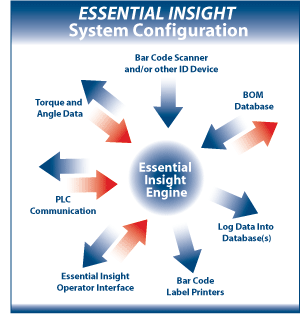 components graph